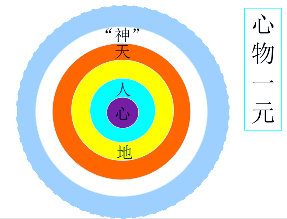清大華商EMBA-M77班&M82班張天和老師心物一元