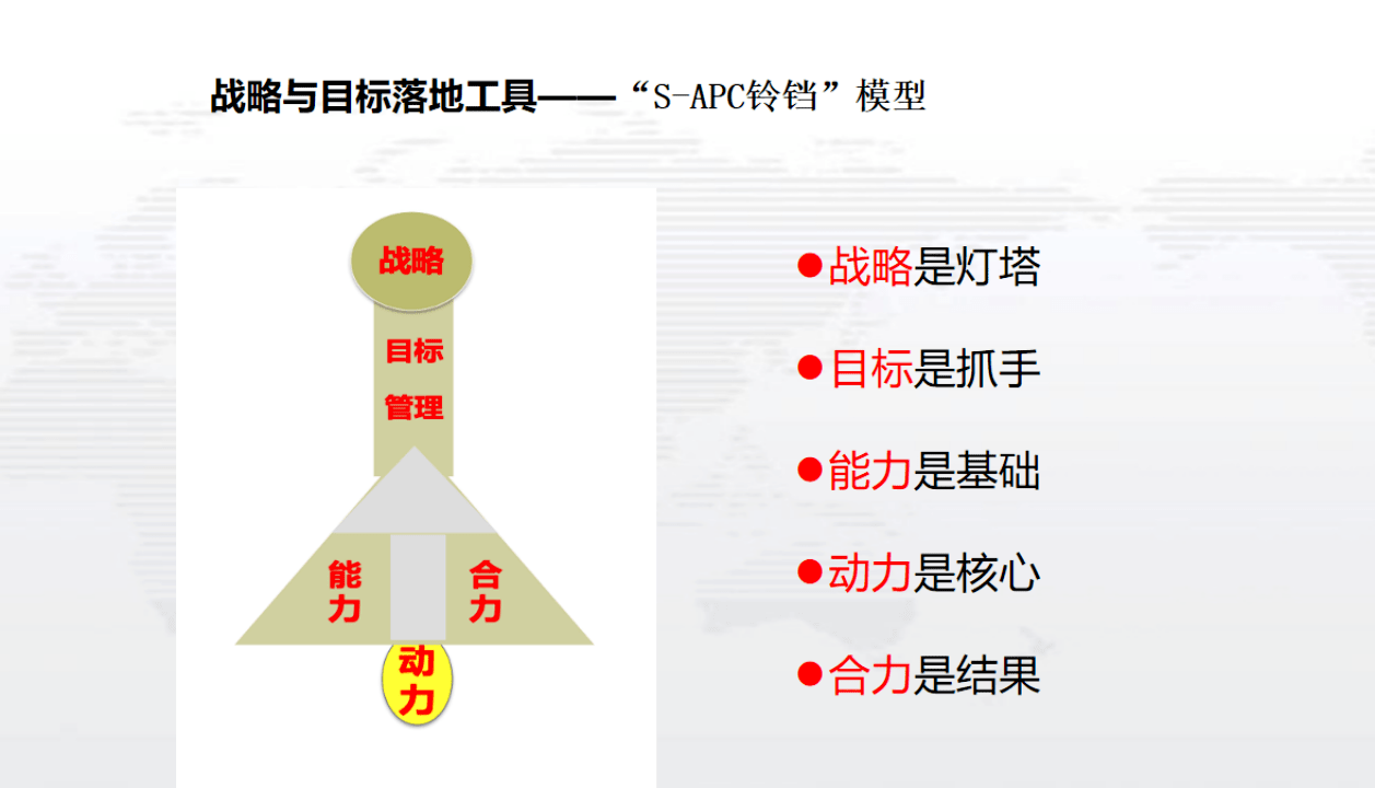 清大華商EMBA-M77班&M82班9月課程S-APC鈴鐺