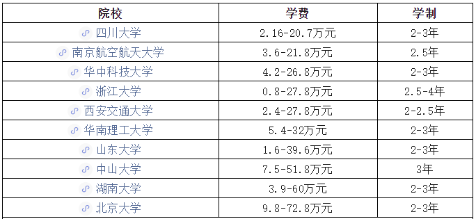 1665650427786 1665650427786