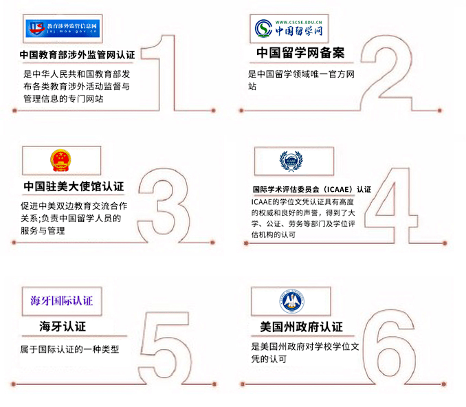 美國尼爾大學(xué)工商管理碩博連讀 美國尼爾大學(xué)工商管理碩博連讀