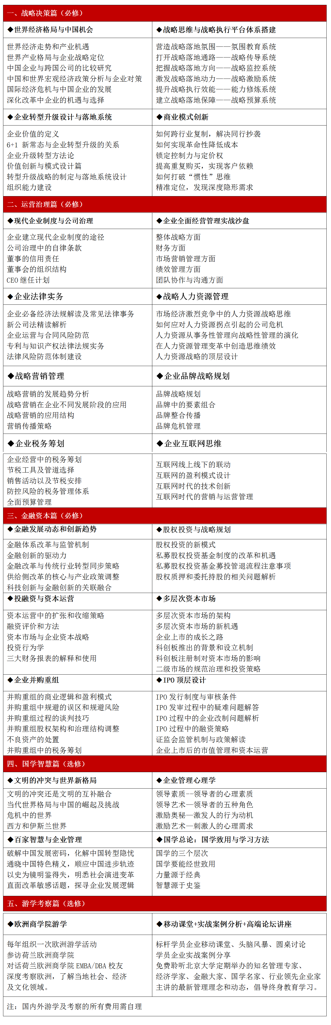 新時代金融課程 新時代金融課程