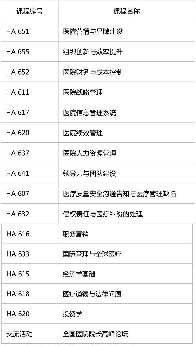 英國溫布爾大學醫院管理碩士 英國溫布爾大學醫院管理碩士