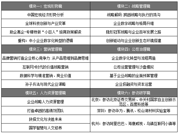 北京大學(xué)中國(guó)專精特新“小巨人”企業(yè)家培養(yǎng)計(jì)劃 北京大學(xué)中國(guó)專精特新“小巨人”企業(yè)家培養(yǎng)計(jì)劃
