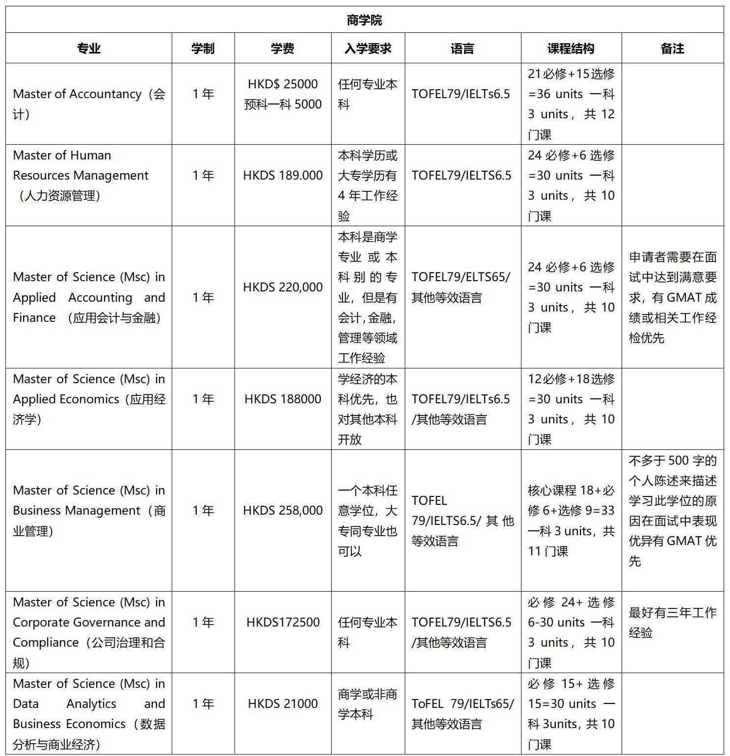 香港浸會大學碩博項目 香港浸會大學碩博項目