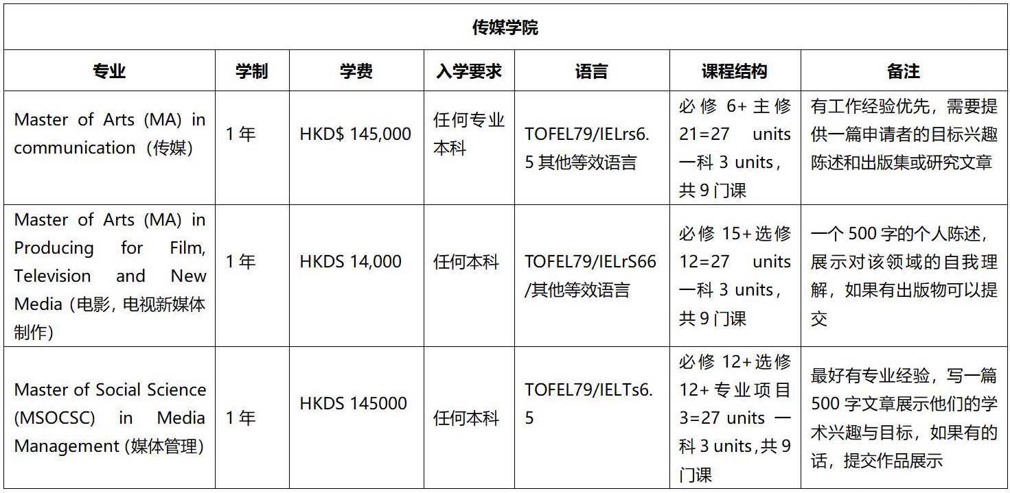 香港浸會大學碩博項目 香港浸會大學碩博項目