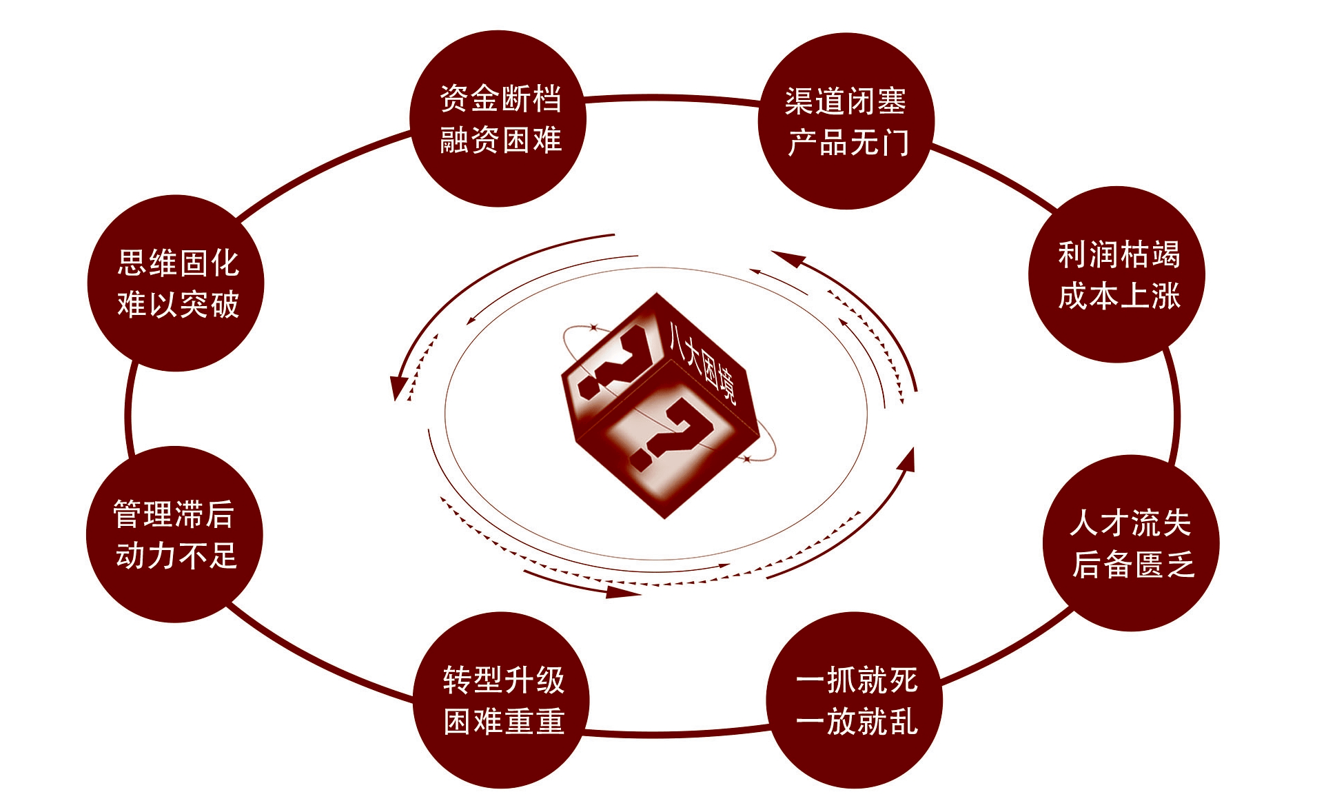 創(chuàng)新領(lǐng)袖MEBA高端項目 創(chuàng)新領(lǐng)袖MEBA高端項目