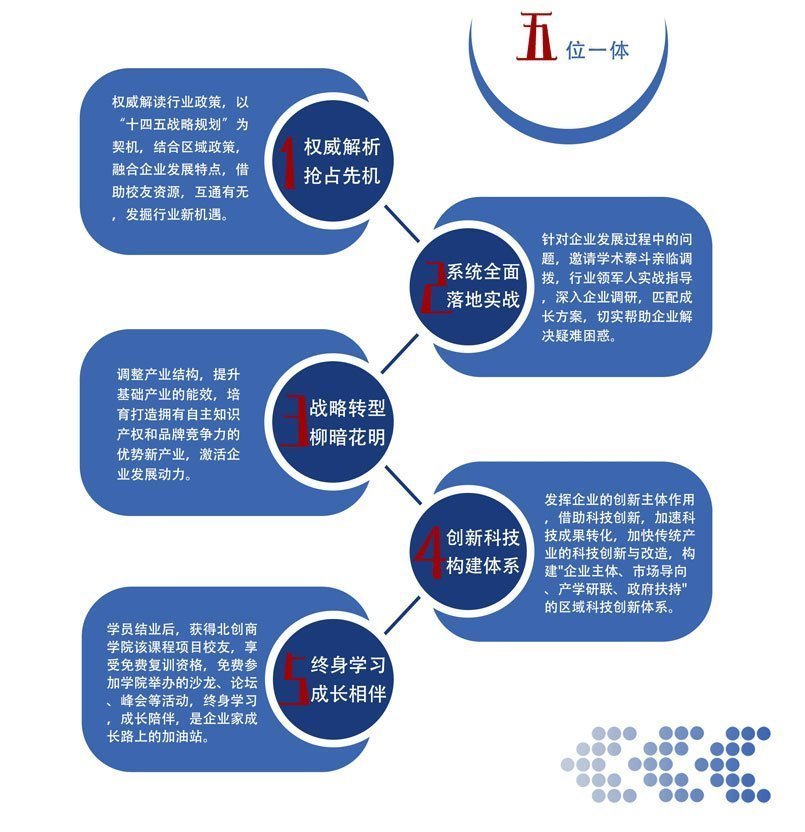 創(chuàng)新驅(qū)動與戰(zhàn)略轉(zhuǎn)型實戰(zhàn)研學(xué)班課程特點 創(chuàng)新驅(qū)動與戰(zhàn)略轉(zhuǎn)型實戰(zhàn)研學(xué)班課程特點