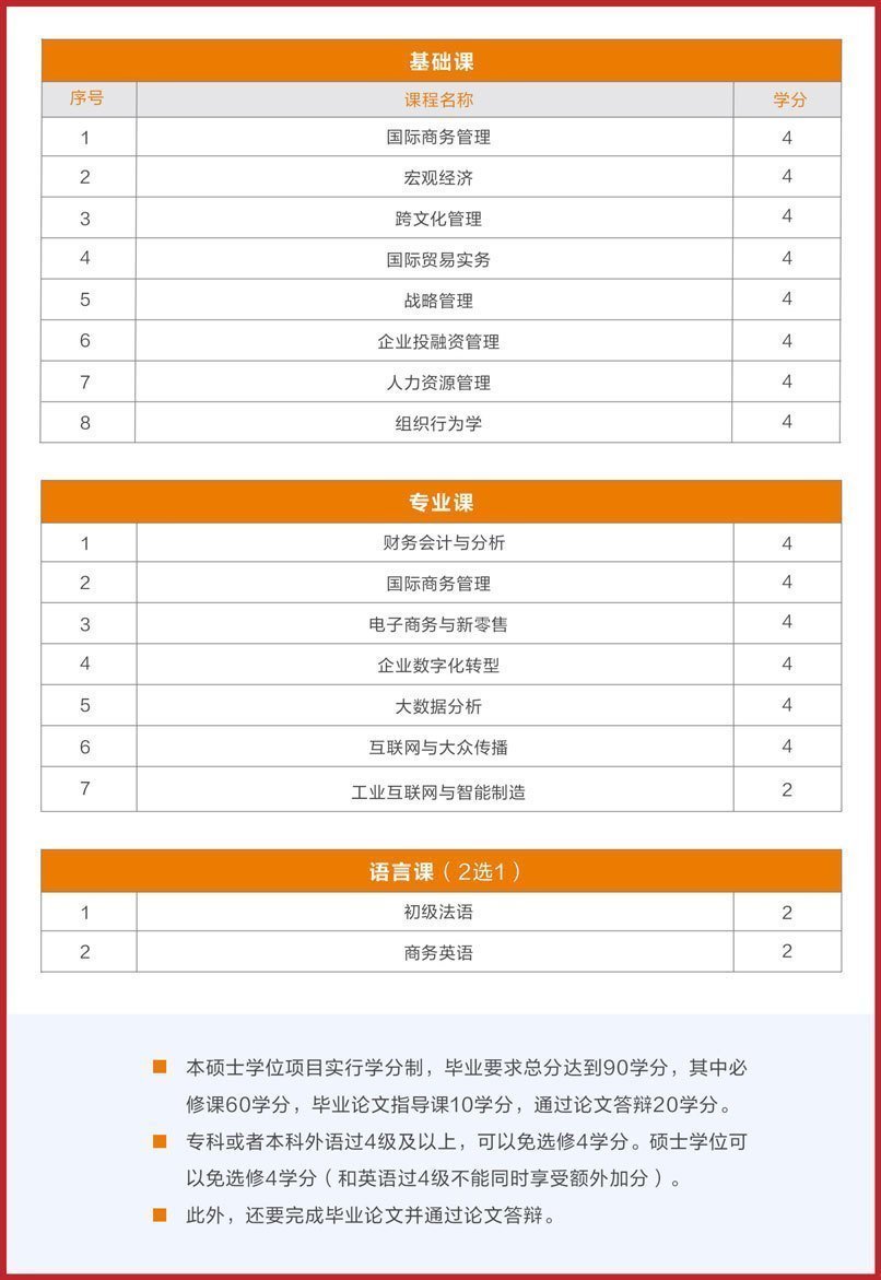 數(shù)字化經(jīng)營與管理碩士課程設(shè)置 數(shù)字化經(jīng)營與管理碩士課程設(shè)置