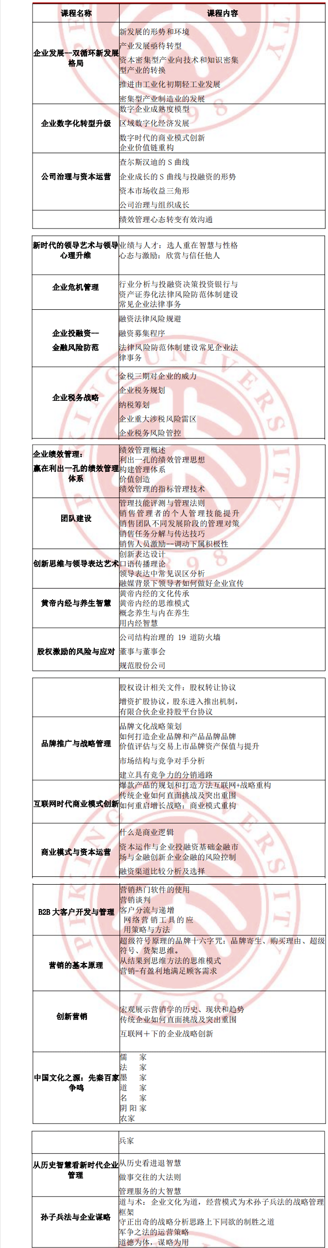 北京大學mba總裁研修班課程設置 北京大學mba總裁研修班課程設置