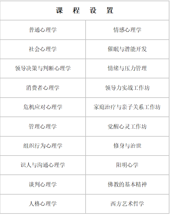 領導藝術與管理心理學高階班-課程設置