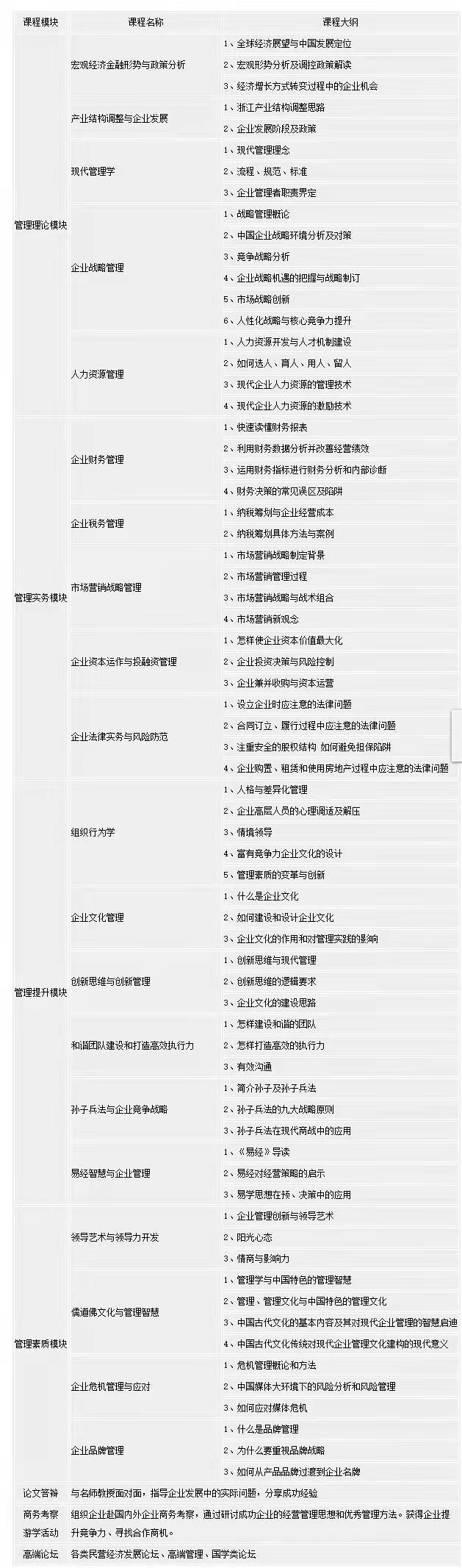 浙江大學現代企業家總裁高級研修班-課程設置1 浙江大學現代企業家總裁高級研修班-課程設置1