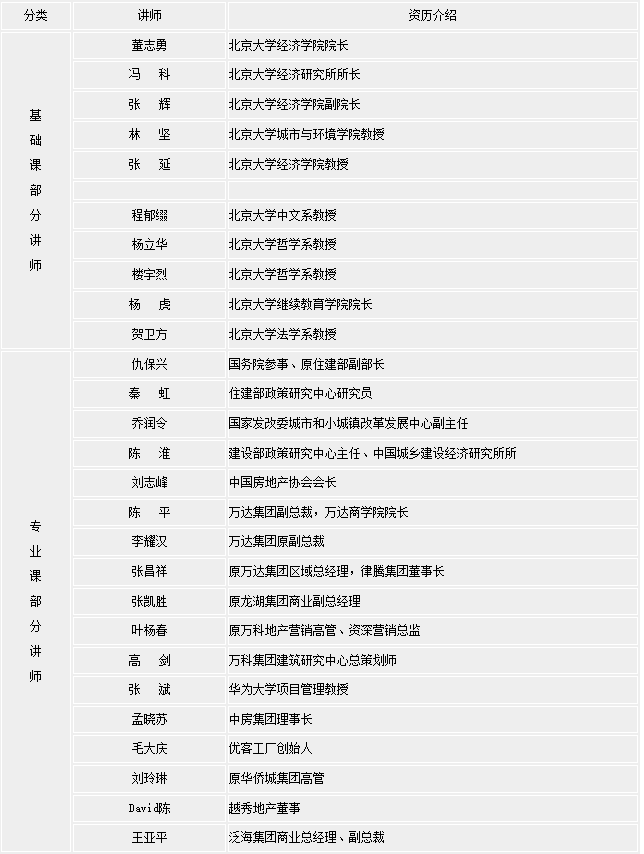 標桿房地產EMBA總裁高級研修班-師資介紹 標桿房地產EMBA總裁高級研修班-師資介紹