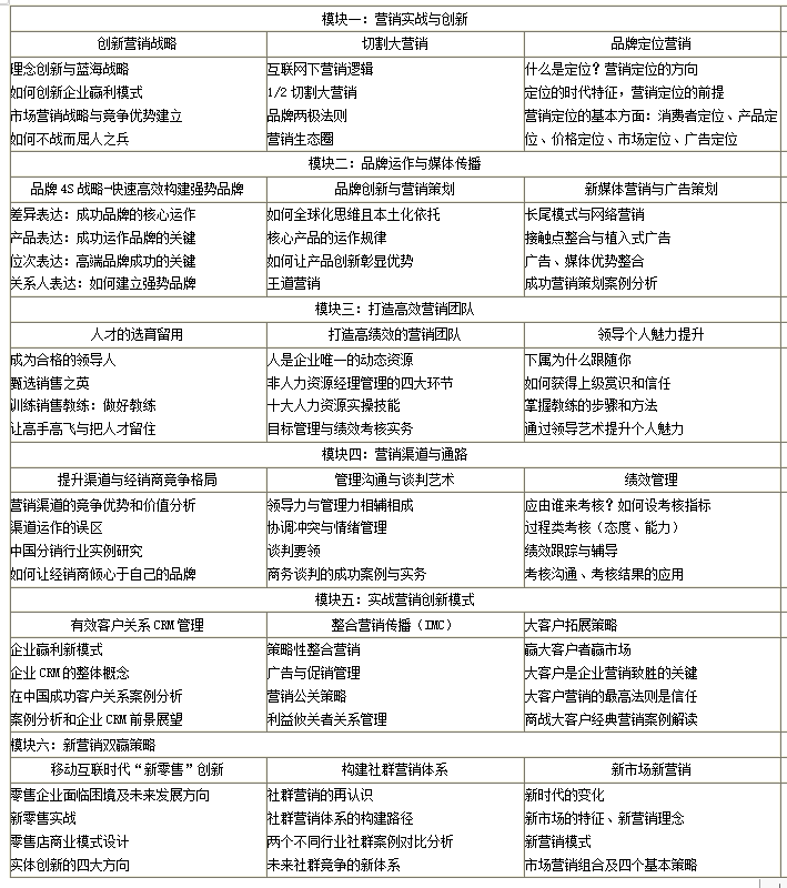 營(yíng)銷管理與創(chuàng)新實(shí)戰(zhàn)(CMO)高端研修班-課程安排 營(yíng)銷管理與創(chuàng)新實(shí)戰(zhàn)(CMO)高端研修班-課程安排