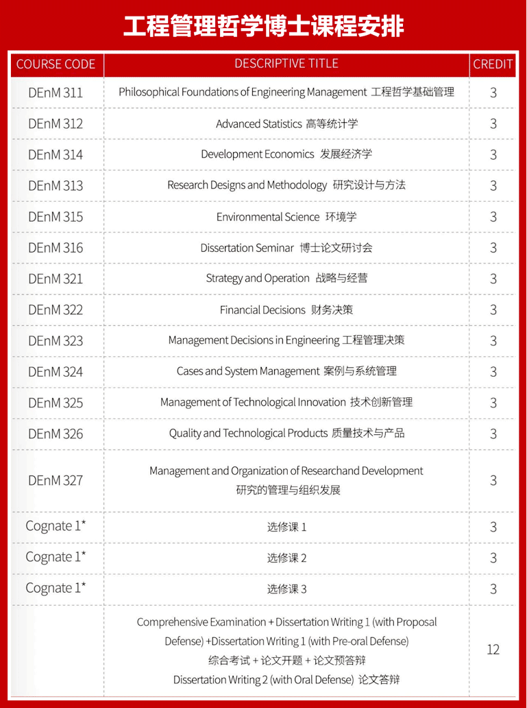 菲律賓新艾西科技大學工程管理哲學博士課程安排 菲律賓新艾西科技大學工程管理哲學博士課程安排