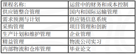 西班牙穆爾西亞大學(xué)課程 西班牙穆爾西亞大學(xué)課程