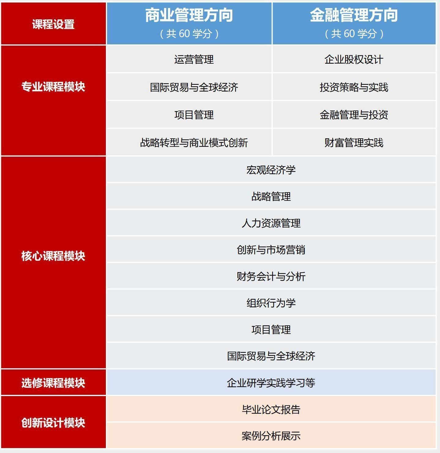 美國莫里森大學(xué)MBA 美國莫里森大學(xué)MBA
