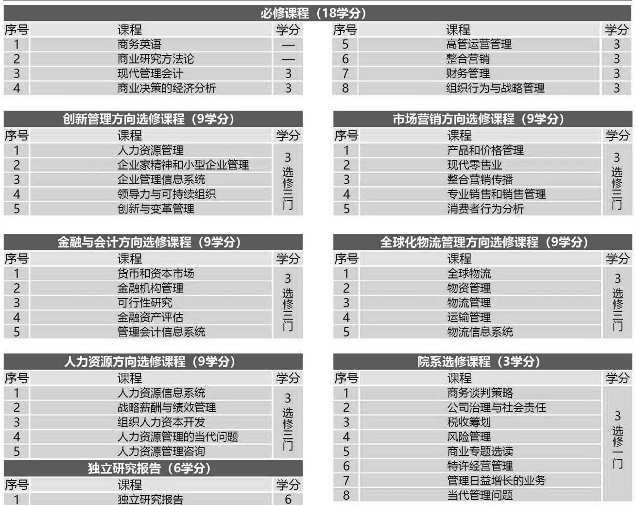 泰國格樂大學招生簡章 泰國格樂大學招生簡章
