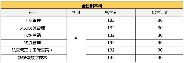 泰國吞武里皇家大學國際本科