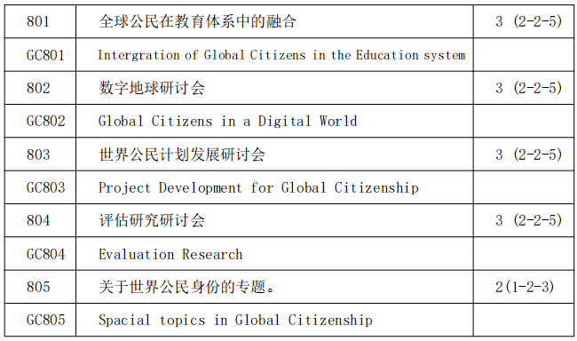 泰國詩納卡寧威洛大學(xué)哲學(xué)博士
