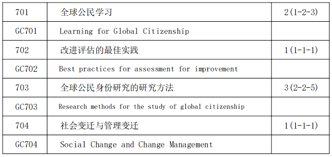 泰國詩納卡寧威洛大學(xué)哲學(xué)博士