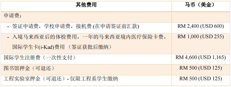 亞太科技大學碩士 亞太科技大學碩士