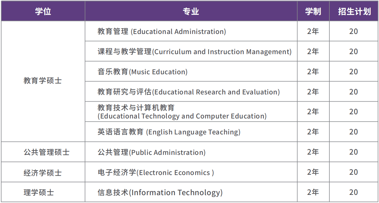 泰國武里南皇家大學 泰國武里南皇家大學