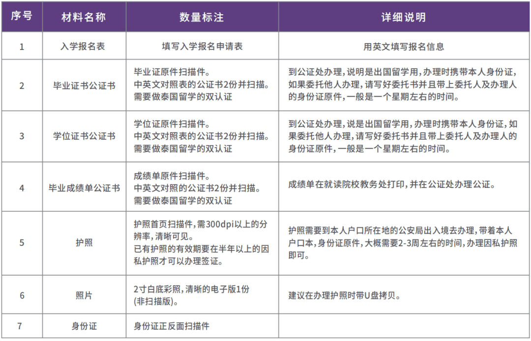 泰國武里南皇家大學申請材料 泰國武里南皇家大學申請材料
