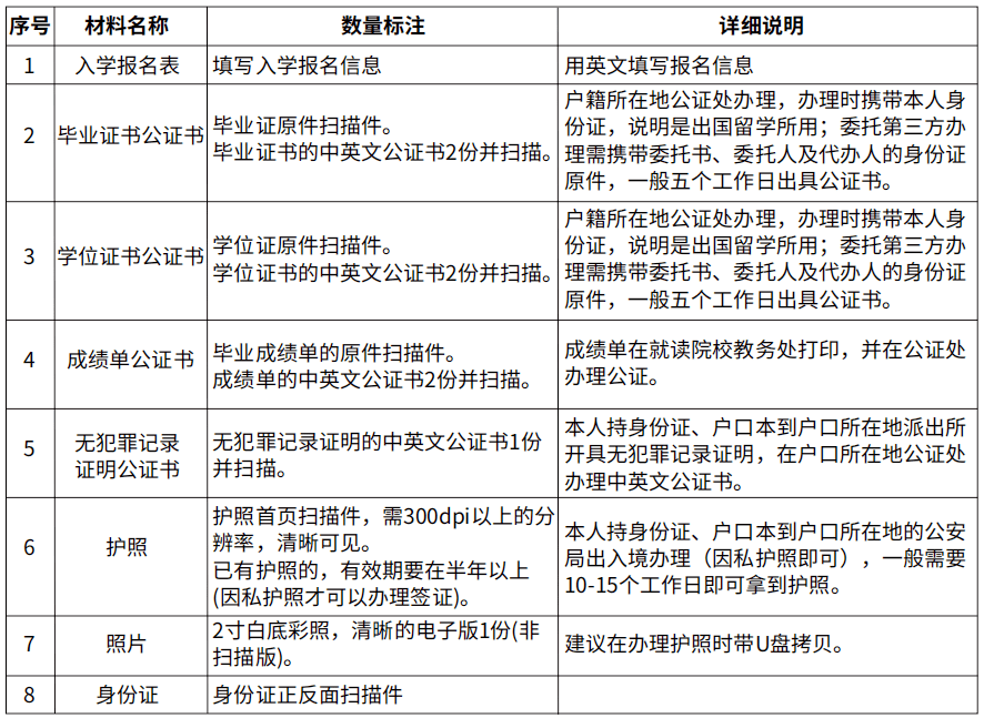 泰國先皇理工大學視覺藝術碩士學位項目2