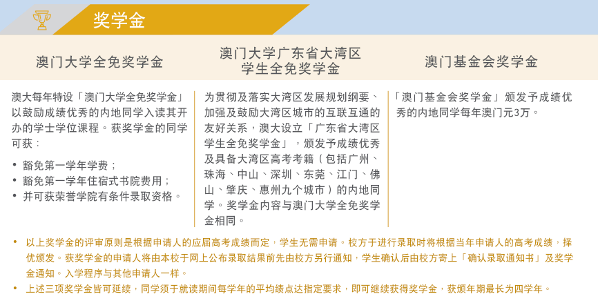 澳門大學本科獎學金