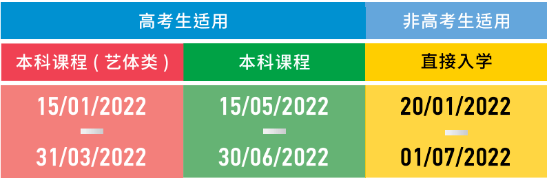 澳門理工大學(xué)報名時間