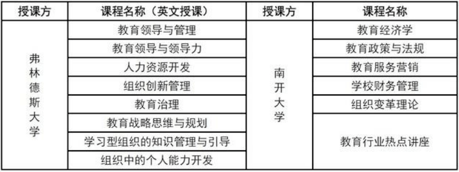 澳大利亞弗林德斯大學教育領導與管理碩士學位2 澳大利亞弗林德斯大學教育領導與管理碩士學位2