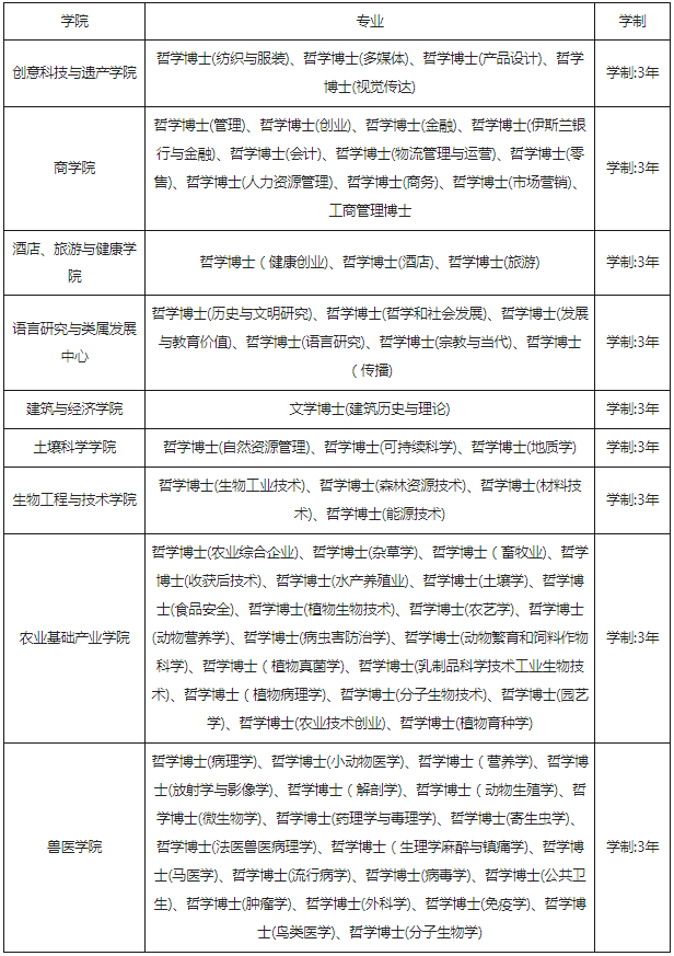 馬來西亞吉蘭丹大學博士定制項目招生專業