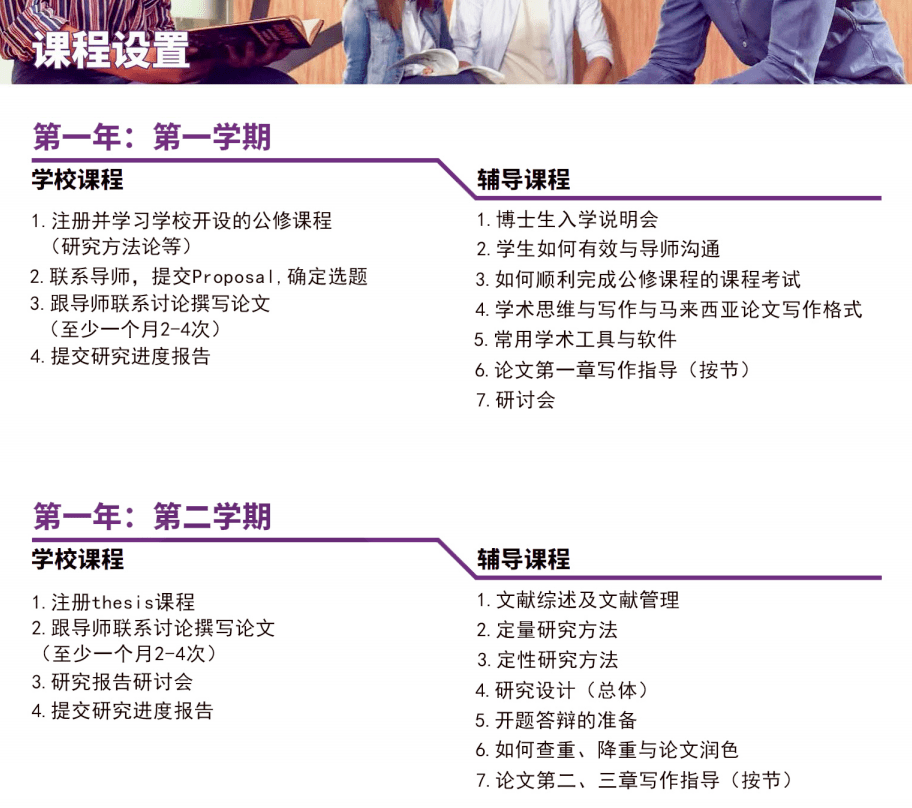 馬來西亞吉蘭丹大學博士定制項目課程設置