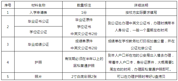 曼谷吞武里大學音樂碩士報名資料 曼谷吞武里大學音樂碩士報名資料