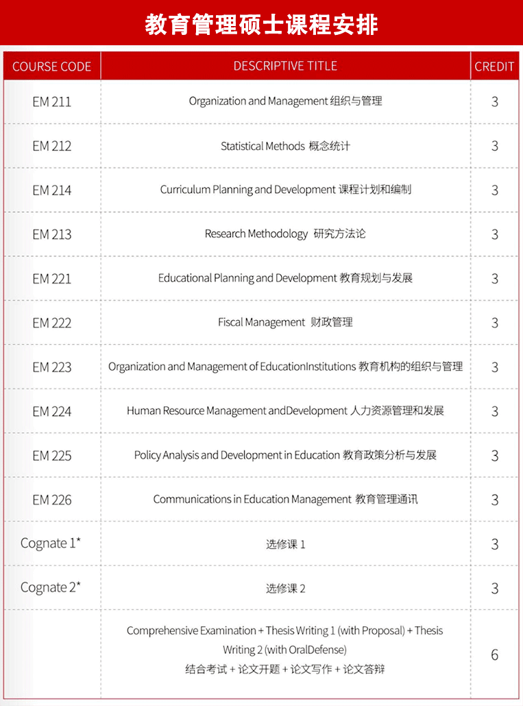 新艾西教育管理碩士課程設置