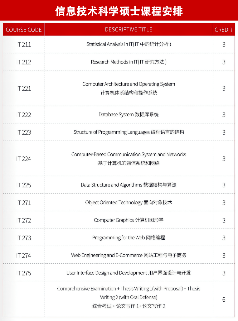 新艾西信息技術科學碩士課程設置(1)