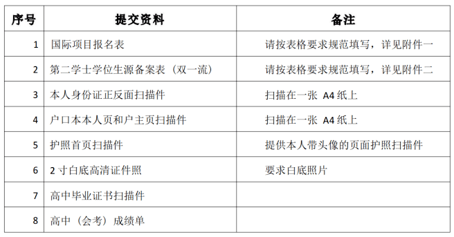 泰國皇家園大學(xué)0.5+2.5+2本碩連讀項目申請材料