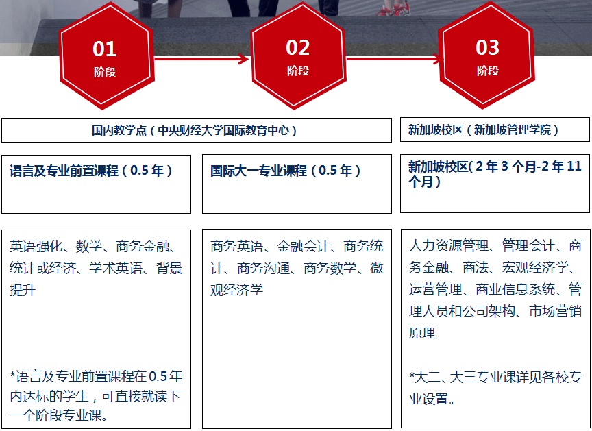 中央財經大學國際名校大一課程(新加坡校區)定向班課程設置 中央財經大學國際名校大一課程(新加坡校區)定向班課程設置