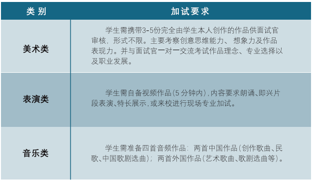 韓國(guó)湖南大學(xué)國(guó)際本科項(xiàng)目加試要求 韓國(guó)湖南大學(xué)國(guó)際本科項(xiàng)目加試要求