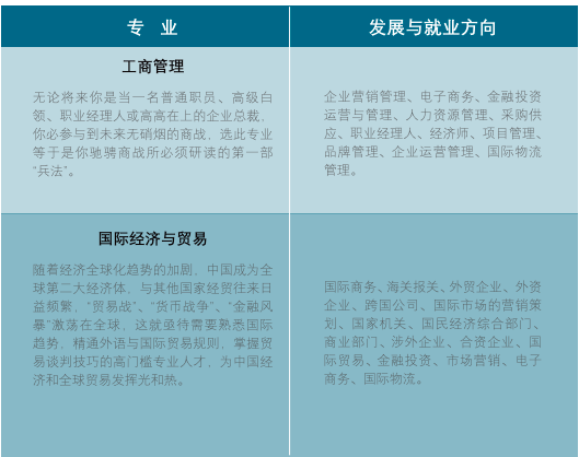 韓國(guó)湖南大學(xué)國(guó)際本科項(xiàng)目招生專(zhuān)業(yè)——商科類(lèi)專(zhuān)業(yè) 韓國(guó)湖南大學(xué)國(guó)際本科項(xiàng)目招生專(zhuān)業(yè)——商科類(lèi)專(zhuān)業(yè)