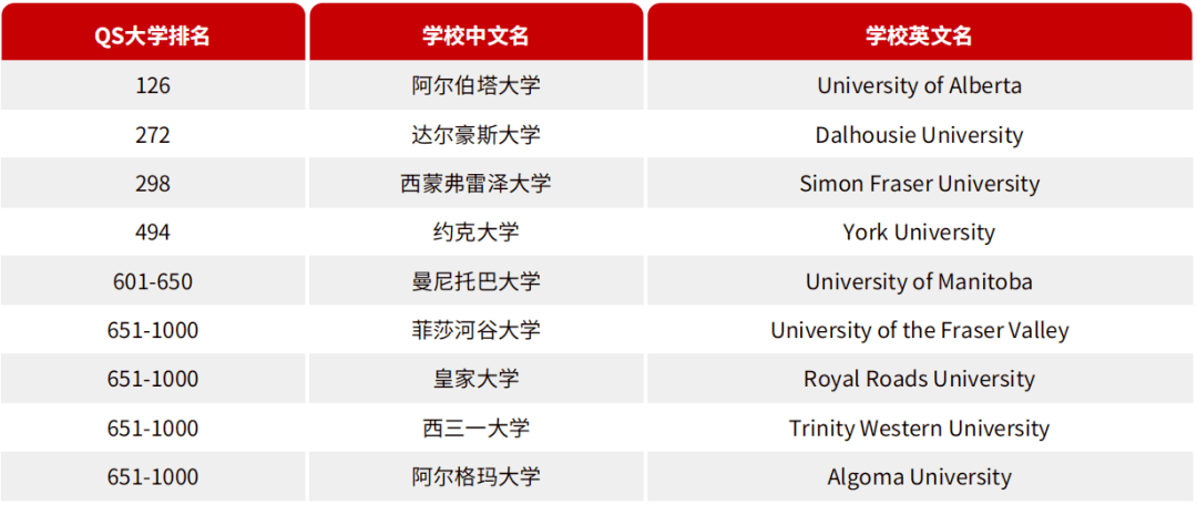 北京理工大學(xué)藝術(shù)類國際本科項目加拿大合作院校