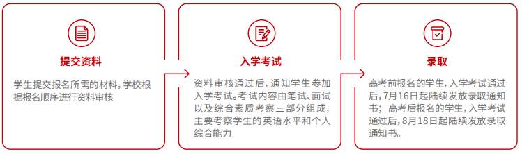 北京理工大學(xué)藝術(shù)類國際本科項目錄取程序