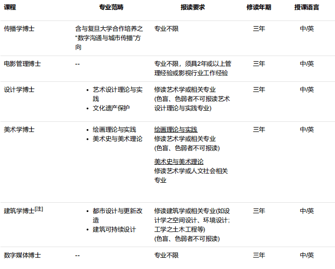 澳門科技大學(xué)博士人文藝術(shù)學(xué)院招生專業(yè)