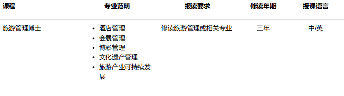 澳門科技大學(xué)博士酒店與旅游管理學(xué)院招生專業(yè)