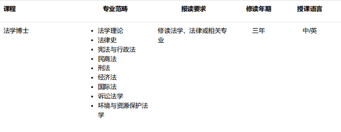澳門科技大學(xué)博士法學(xué)院招生專業(yè)