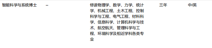 澳門科技大學(xué)博士創(chuàng)新工程學(xué)院招生專業(yè)3