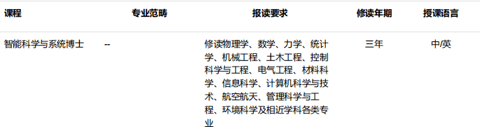 澳門科技大學(xué)博士澳門系統(tǒng)工程研究所招生專業(yè)