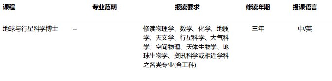 澳門科技大學(xué)博士太空科學(xué)研究所招生專業(yè)
