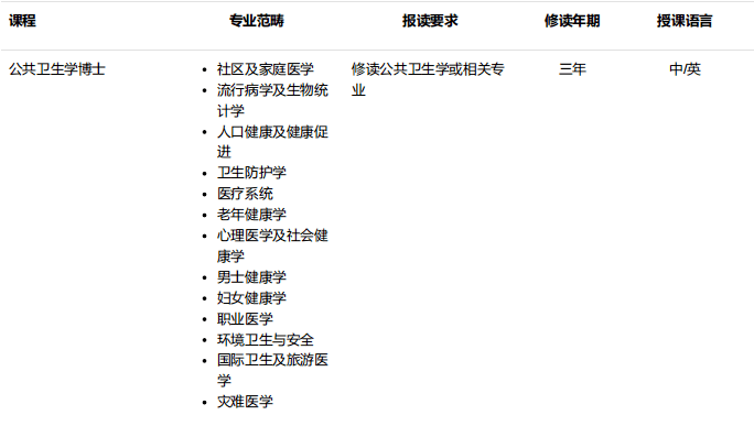 澳門科技大學(xué)博士醫(yī)學(xué)院招生專業(yè)