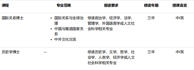 澳門科技大學(xué)博士社會和文化研究所招生專業(yè)